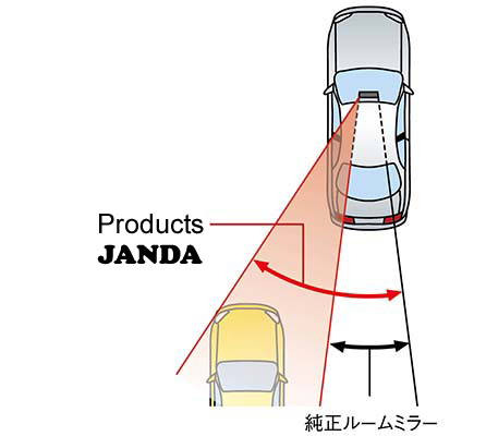 防眩光通用型車內後視鏡|可調式廣角 安全設計 批發供應